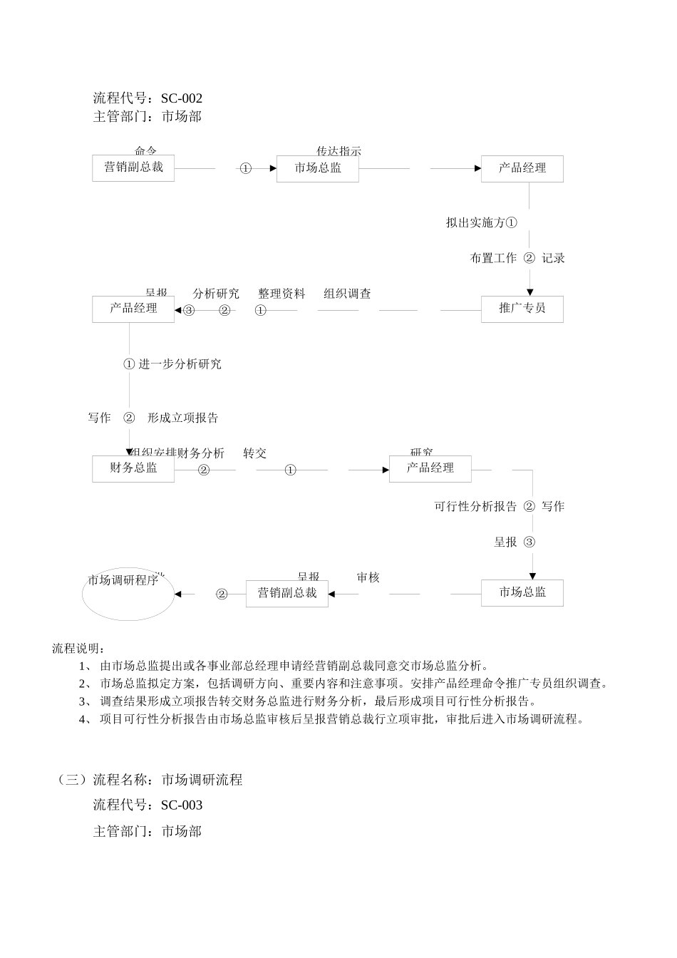 市场部内控制度_第3页