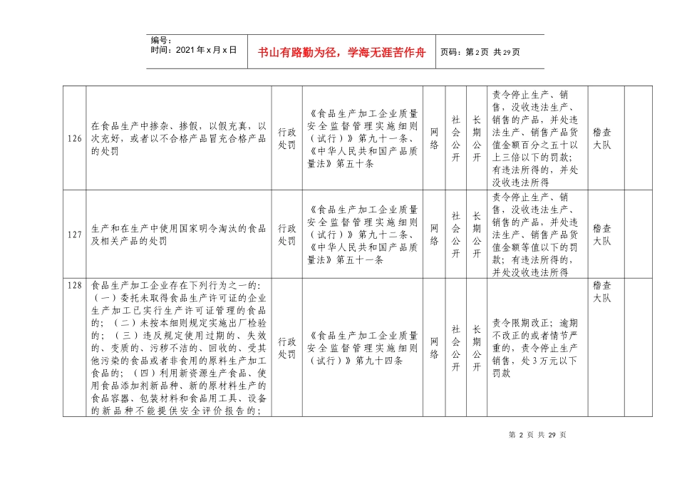 盐城市东台质量技术监督局职权目录_第2页