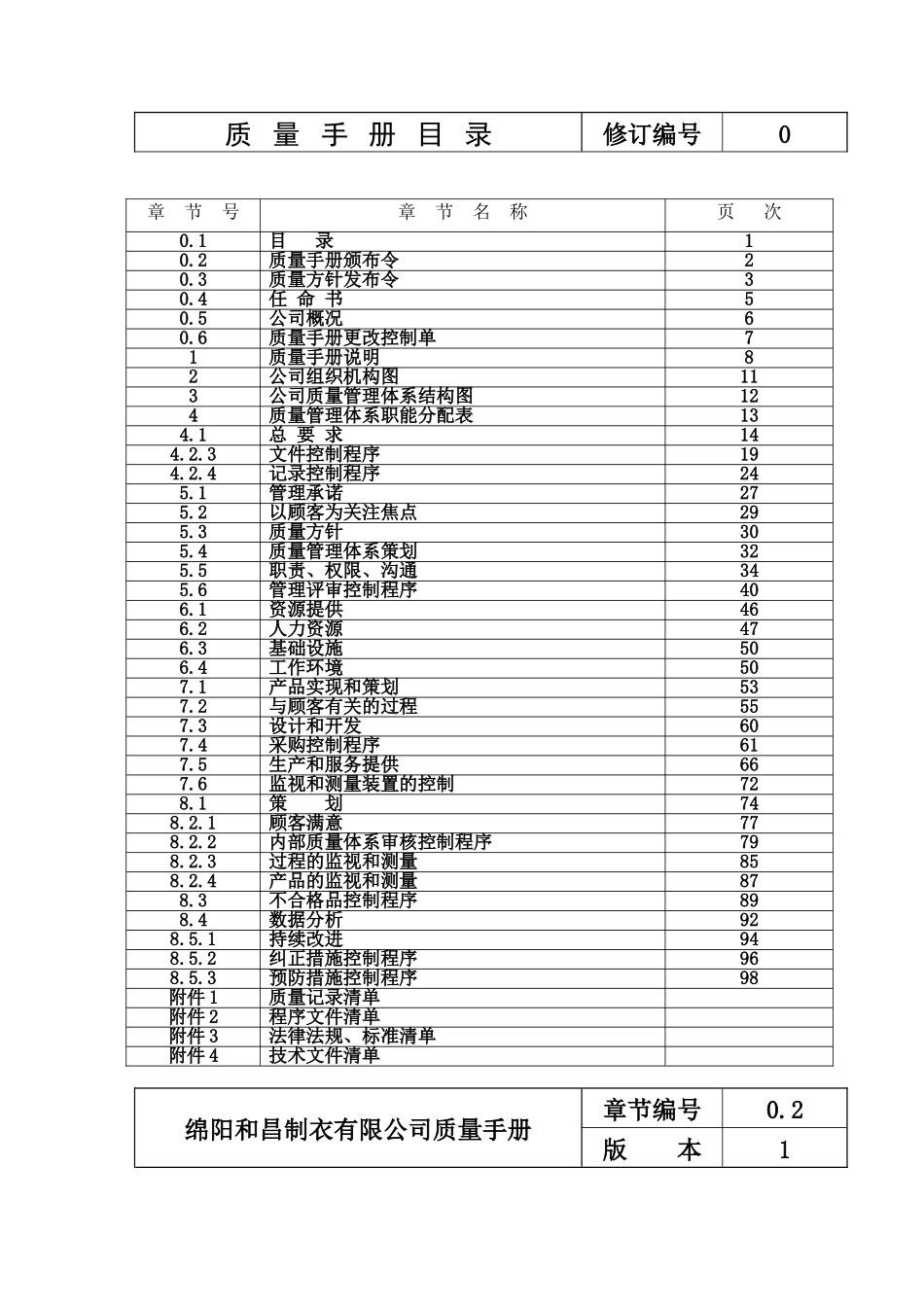 和昌制衣质量手册_第2页