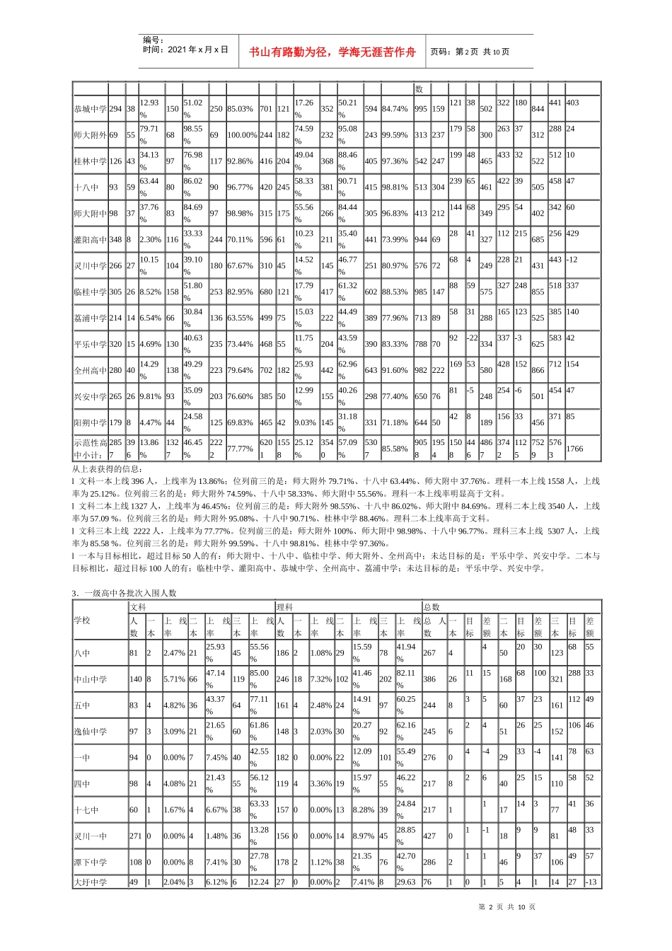 桂林市XXXX年高考第二次调研考试质量分析_第2页