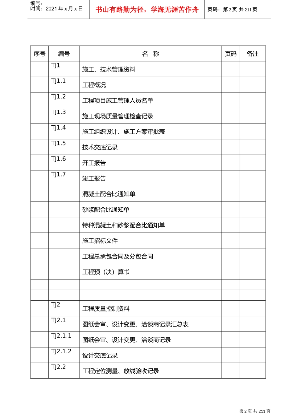 检验批质量验收记录全套(DOC188页)_第2页
