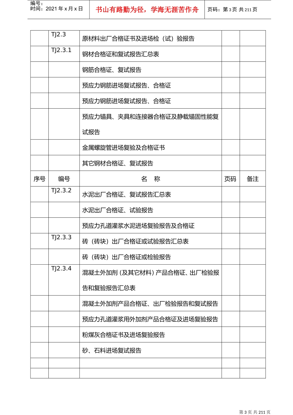 检验批质量验收记录全套(DOC188页)_第3页