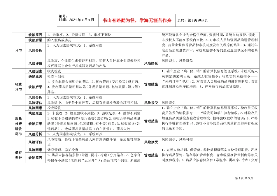 药品质量风险评估表(DOC6页)_第2页