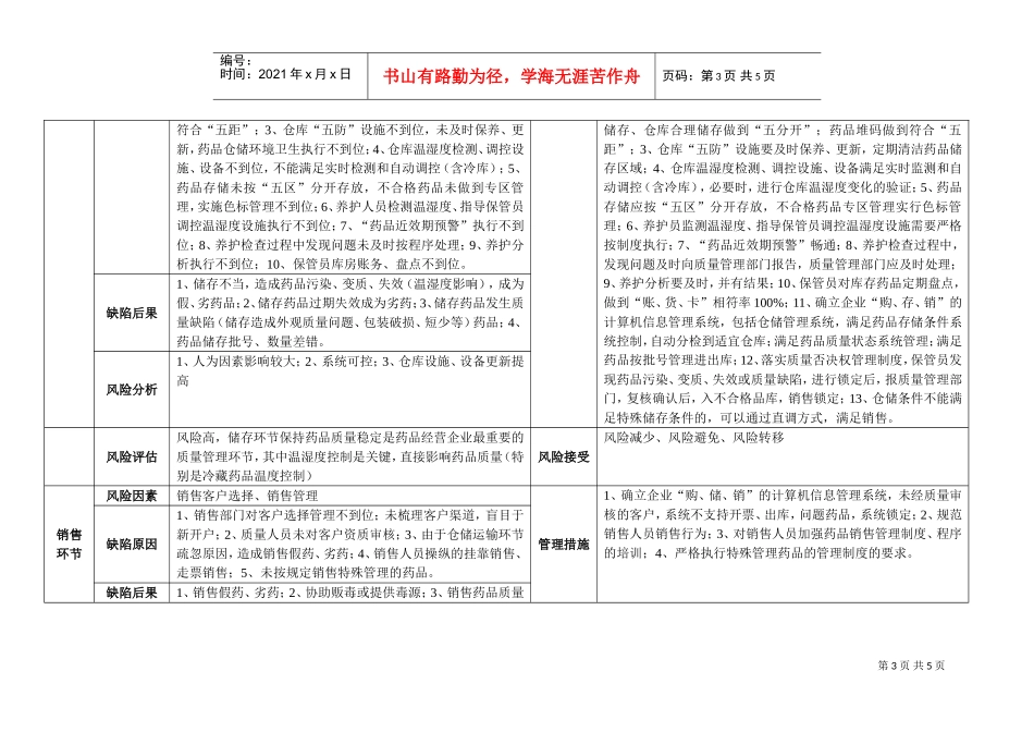 药品质量风险评估表(DOC6页)_第3页