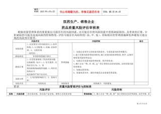 药品质量风险评估表(DOC6页)