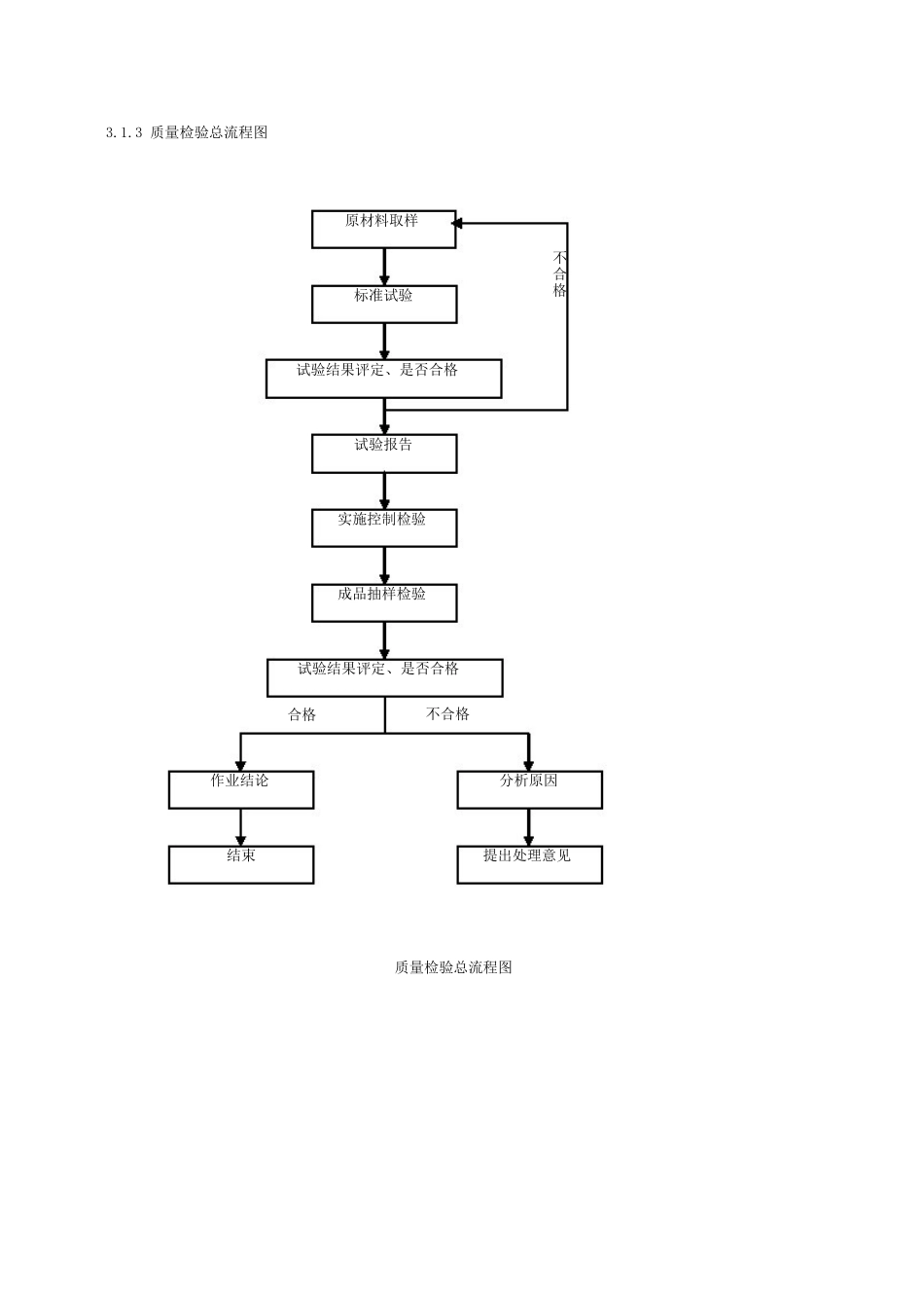 质量控制流程图_第3页