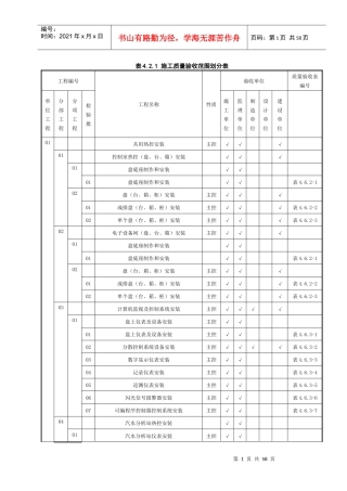 热工仪表施工质量验收范围划分表