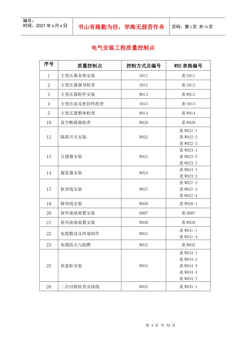 变电站电气安装质量控制点_第1页