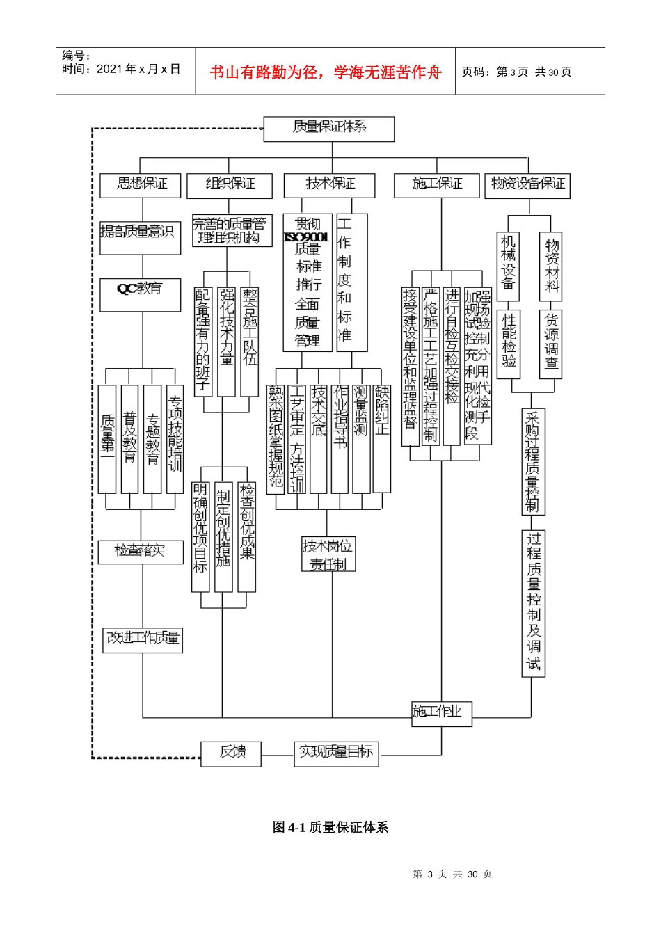 公路施工质量保证体系_第3页