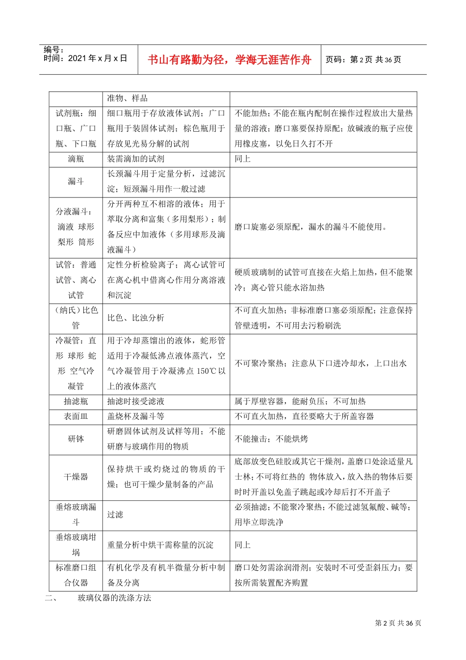 检验员培训课件系列之化学分析法_第2页