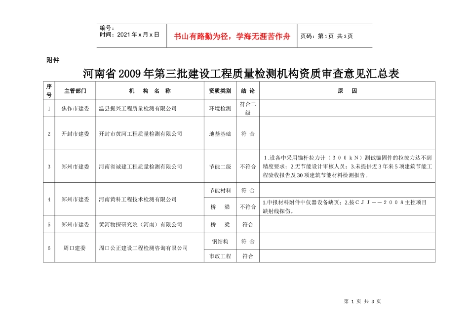 河南省建设工程质量检测资质审查意见汇总表-河南省住房和城_第1页