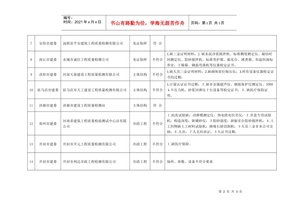 河南省建设工程质量检测资质审查意见汇总表-河南省住房和城_第2页