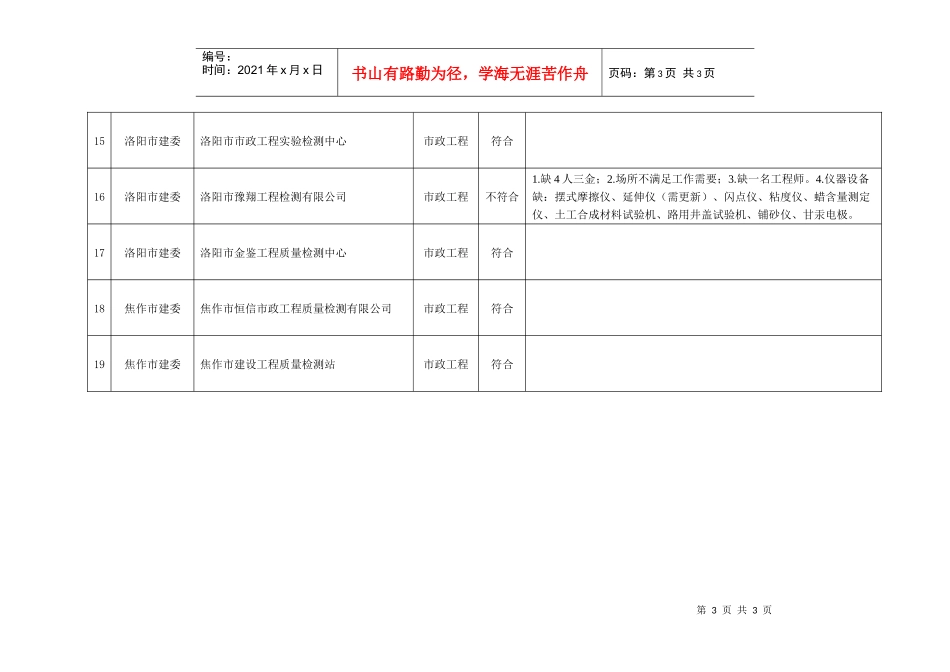 河南省建设工程质量检测资质审查意见汇总表-河南省住房和城_第3页