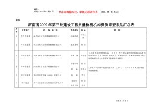 河南省建设工程质量检测资质审查意见汇总表-河南省住房和城