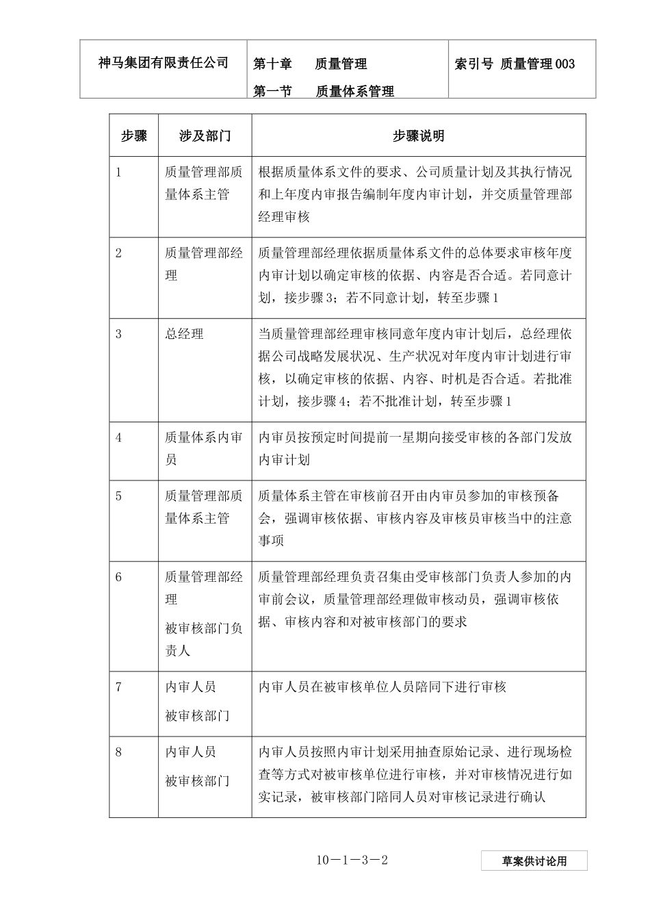 某公司质量体系内部审核_第2页