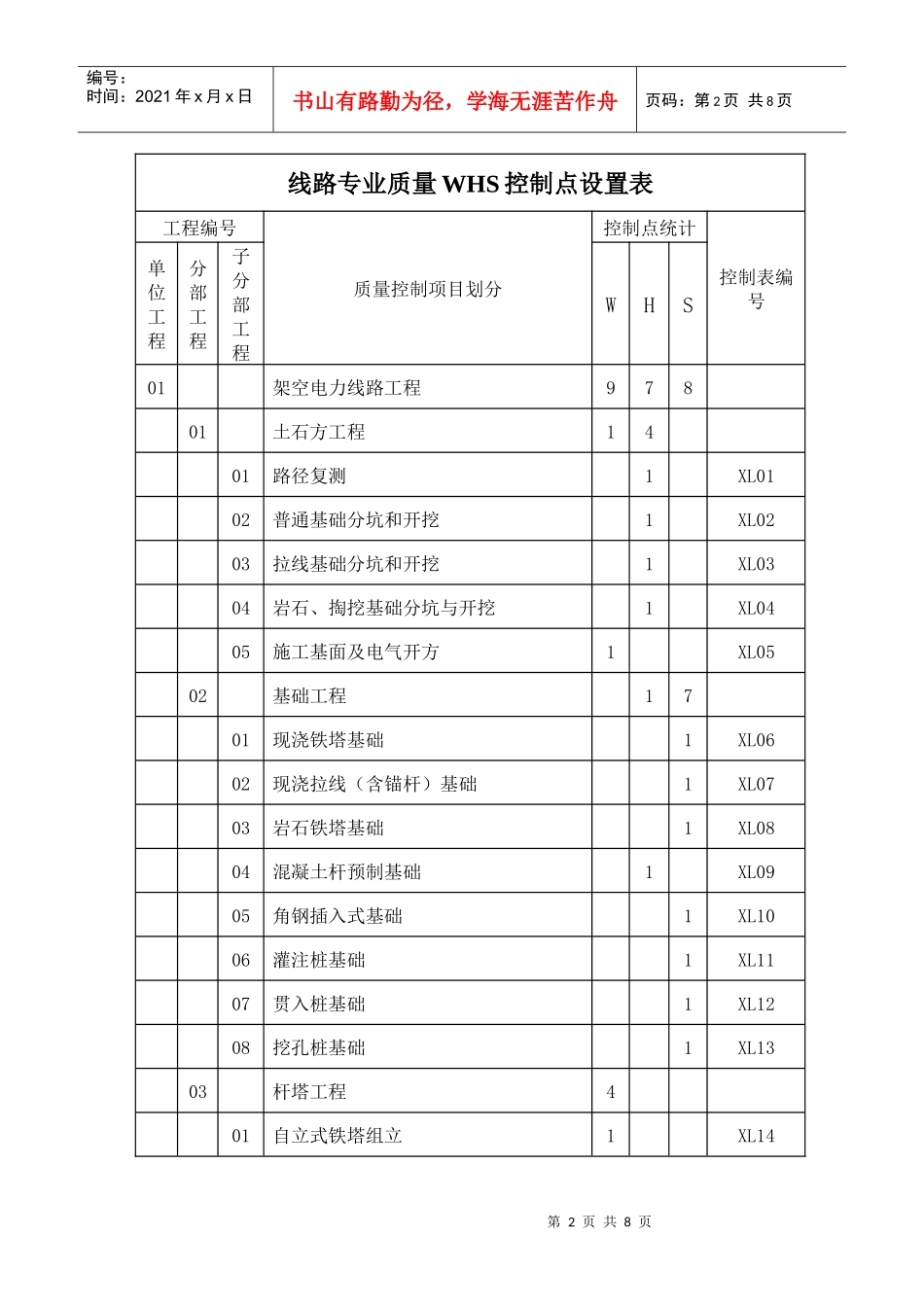 线路WHS质量控制点设置报审程序_第2页