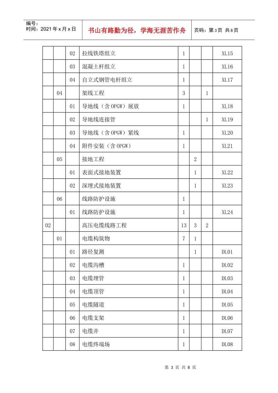 线路WHS质量控制点设置报审程序_第3页