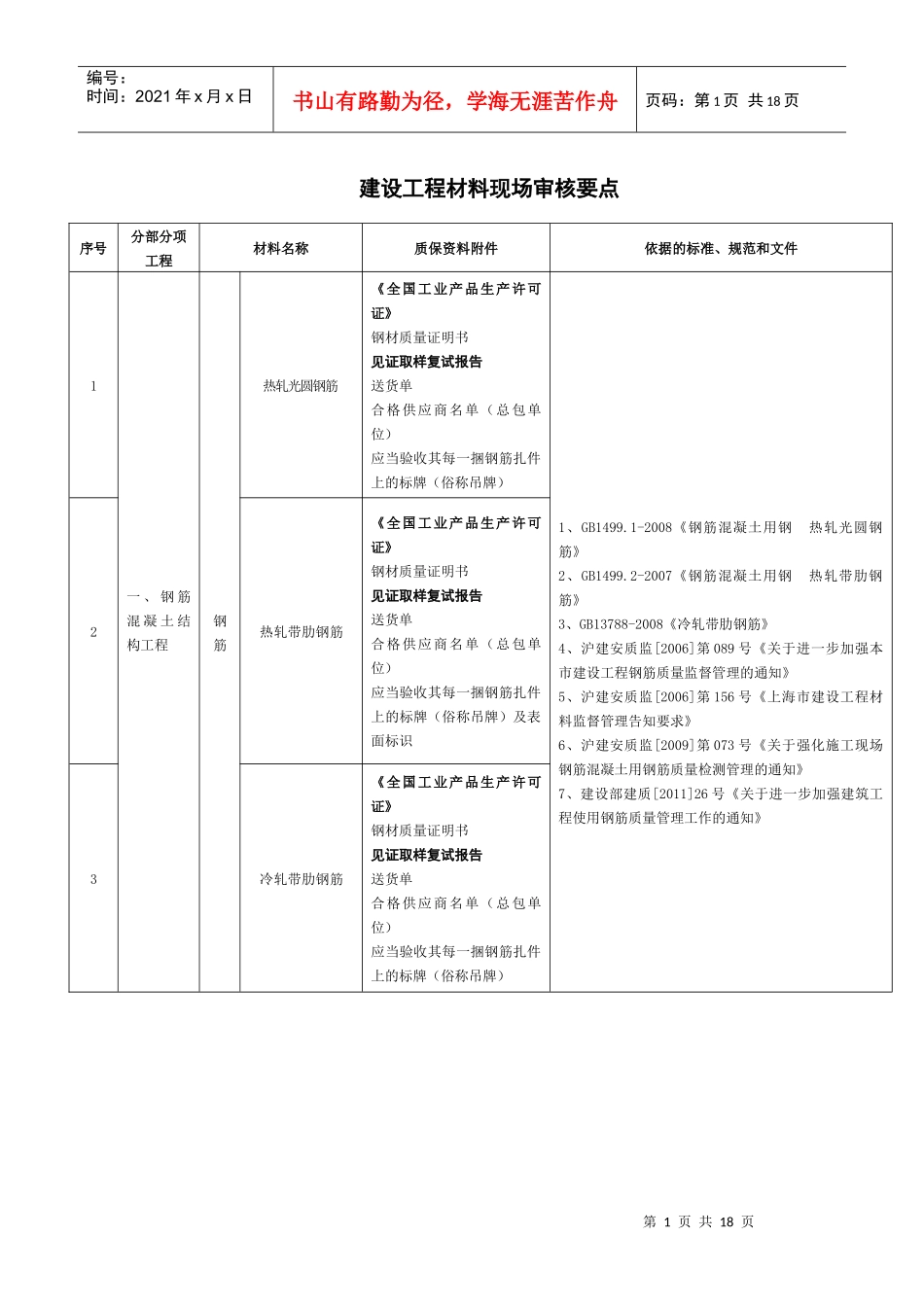 建筑工程材料质量审核_第1页