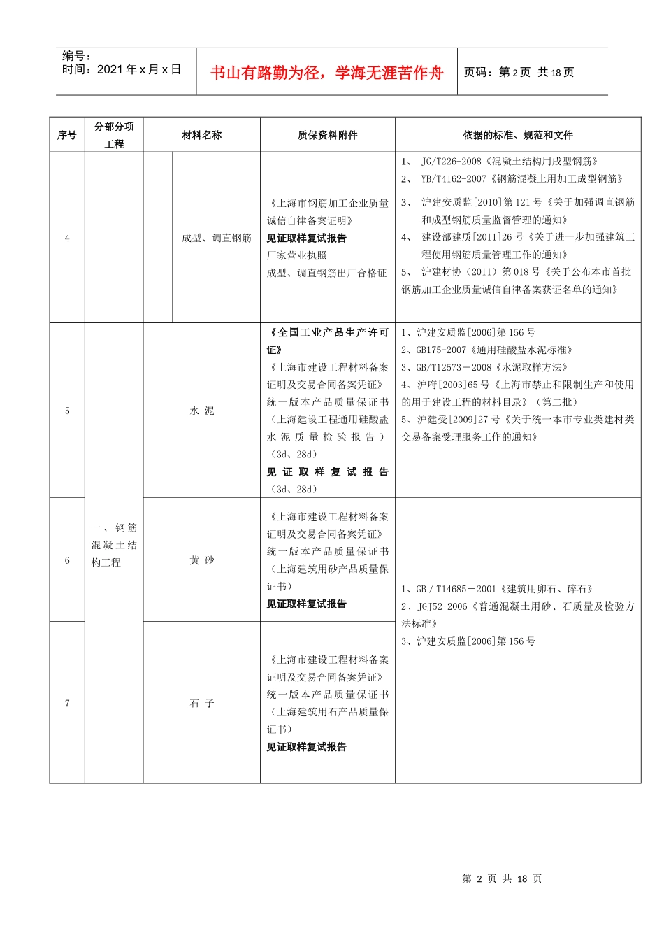 建筑工程材料质量审核_第2页