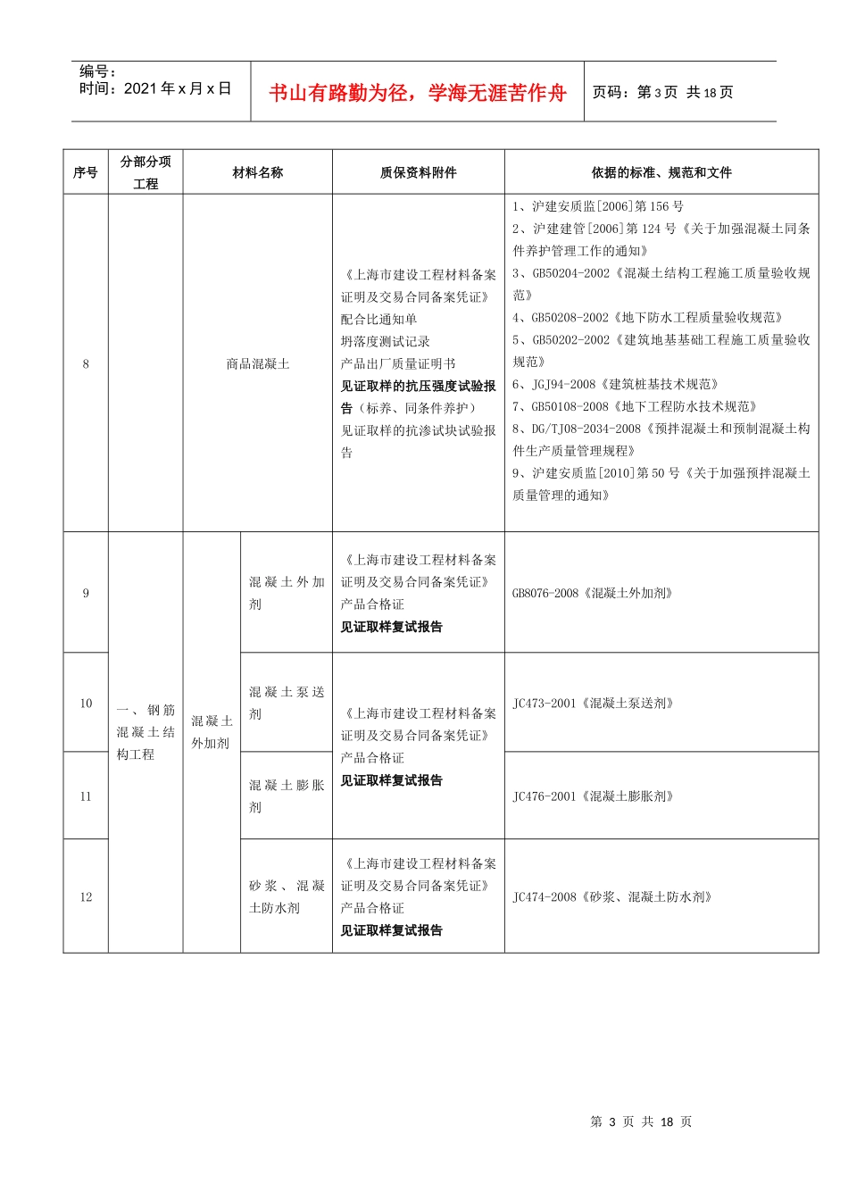建筑工程材料质量审核_第3页