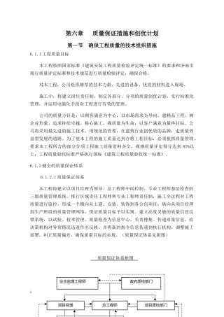 质量保证措施和创优计划培训资料