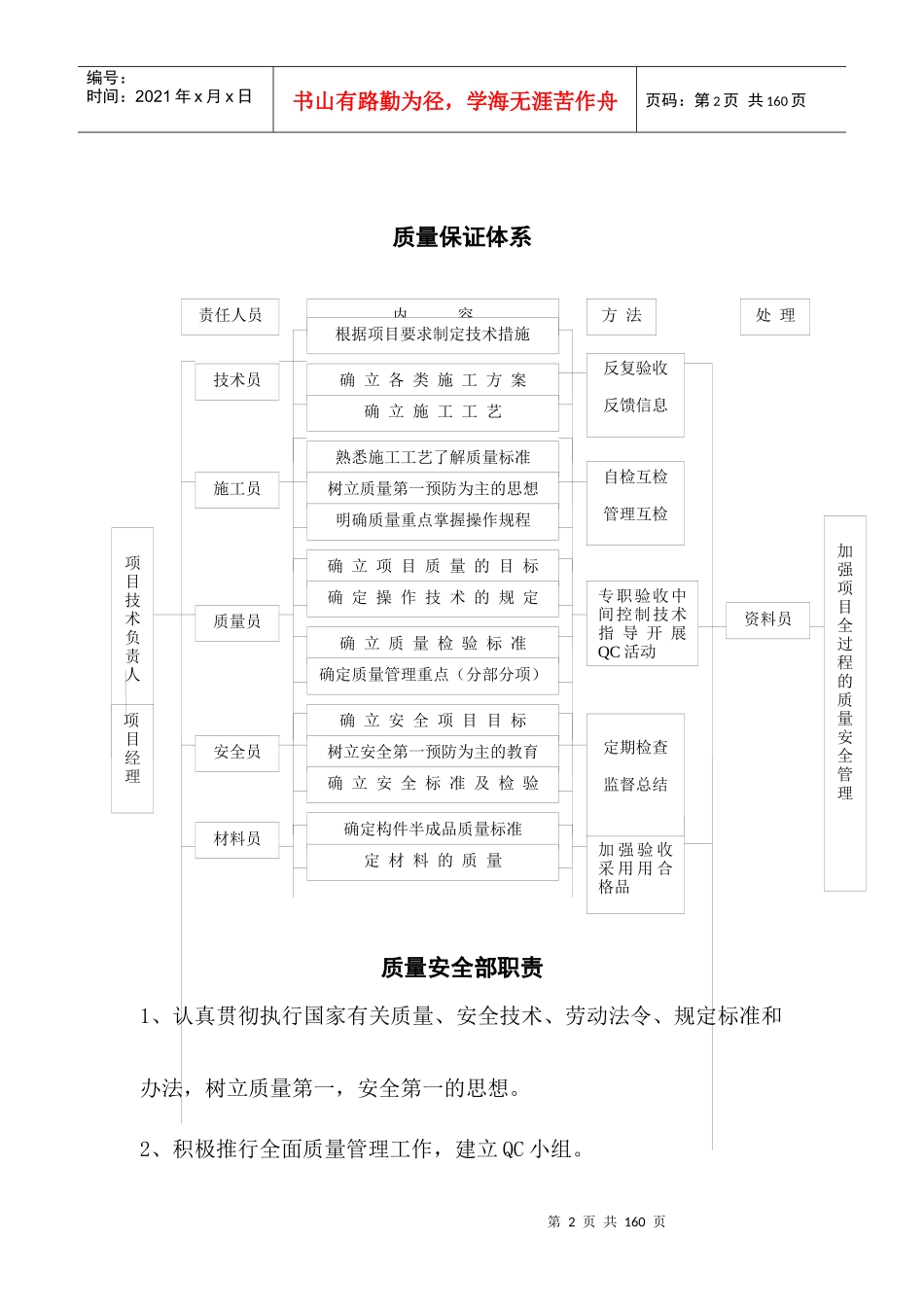 建筑工程质量、安全、技术管理体系_第3页