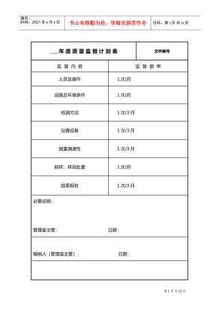 质量监督记录(模版)(DOC27页)