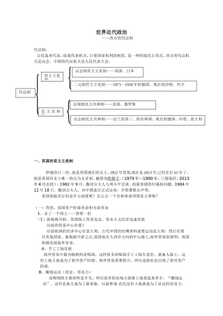 世界近代政治史
