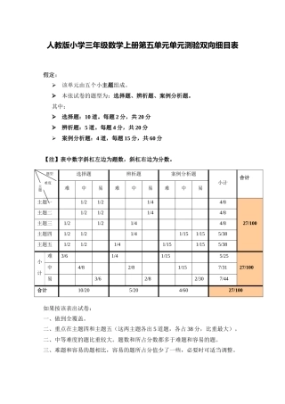 小学三年级数学第五单元测验双向细目表