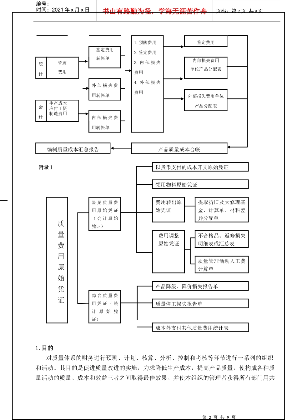 TS16949—质量成本控制程序_第2页