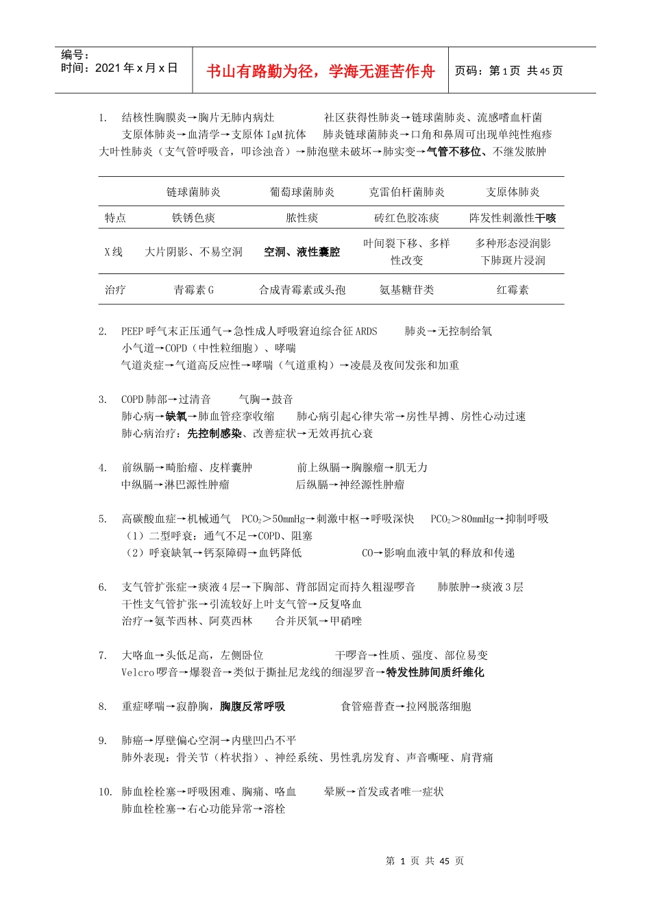 执业医师重点_根据丁香园8000题和贺银成教材整理完成_王彬彬（DOC41页）_第1页