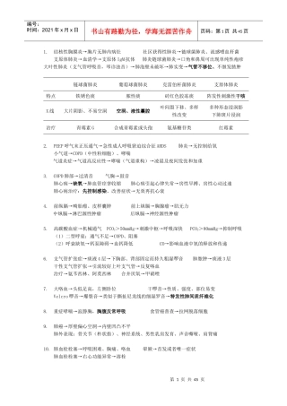 执业医师重点_根据丁香园8000题和贺银成教材整理完成_王彬彬（DOC41页）