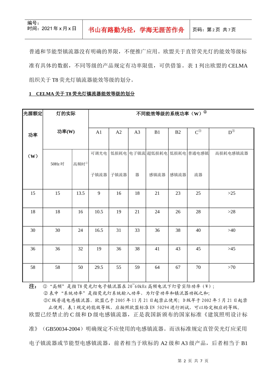 镇流器对照明质量和照明能效的意义_第2页