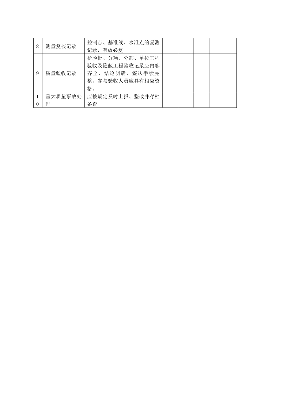 市政工程实体质量检查表_第2页