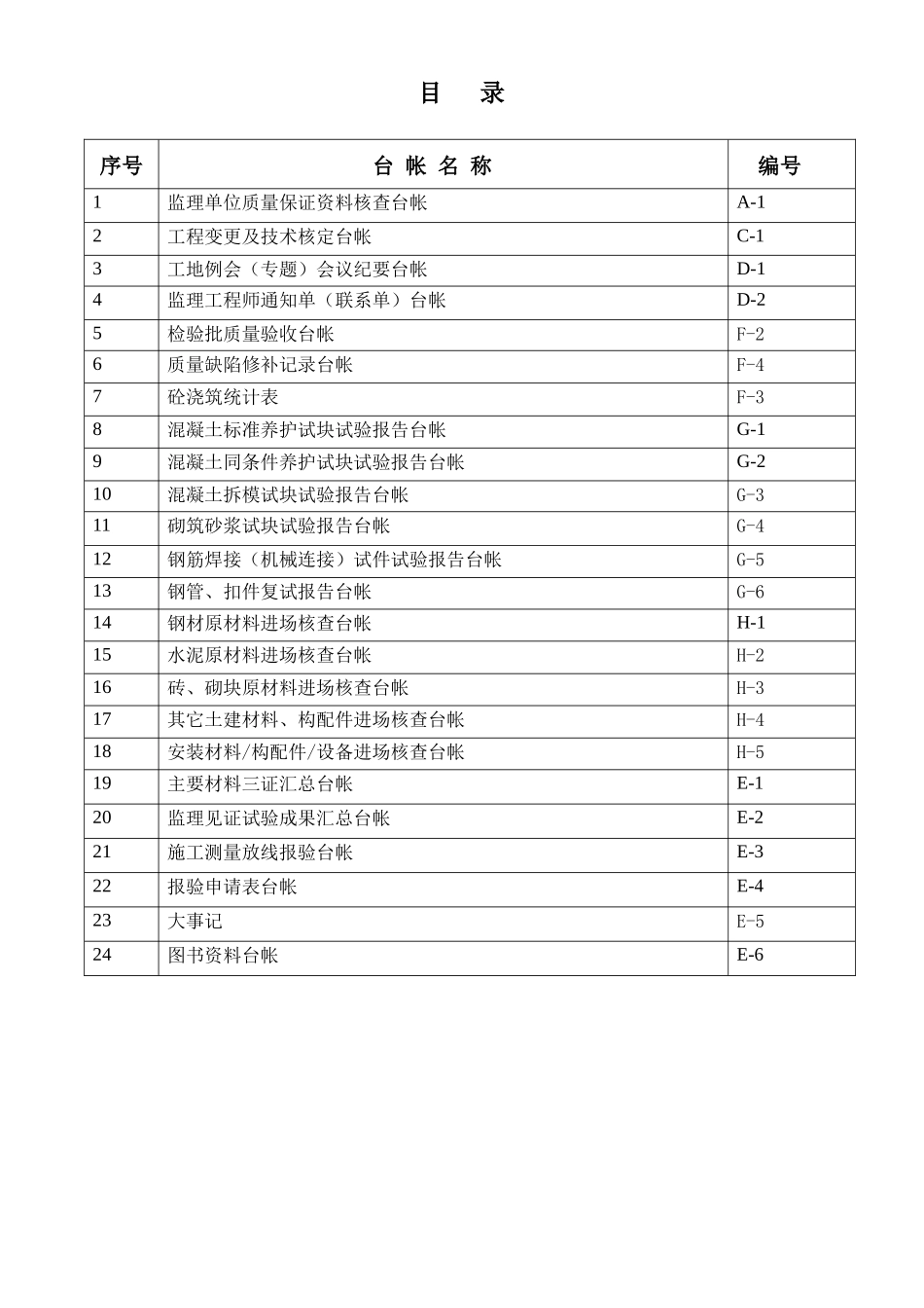 监理质量控制台帐_第2页