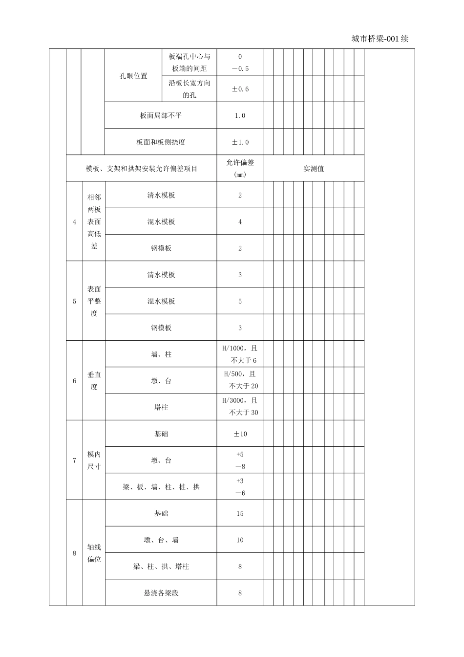 城市桥梁工程施工与质量验收规范表格_第2页