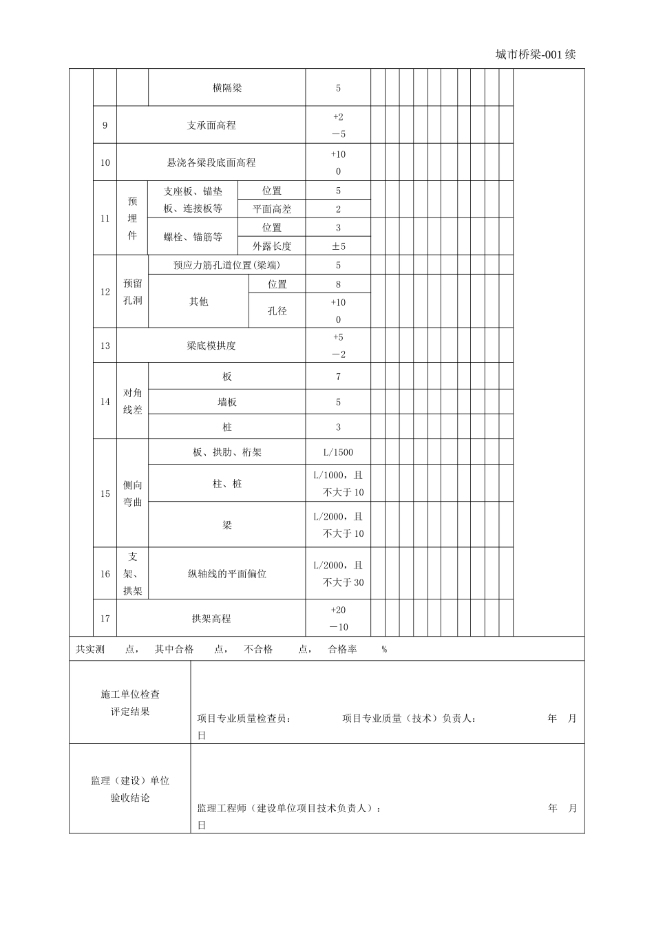 城市桥梁工程施工与质量验收规范表格_第3页