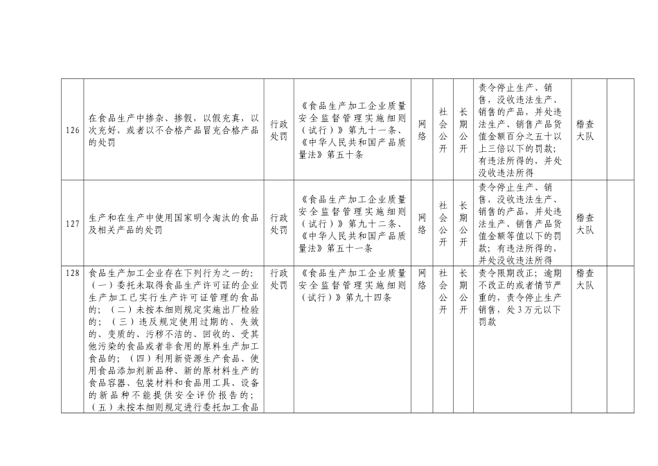 盐城市东台质量技术监督局职权目录_第2页