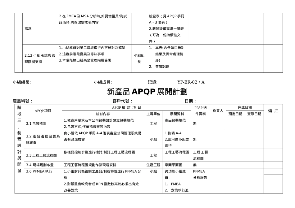 新产品APQP展开计划_第3页