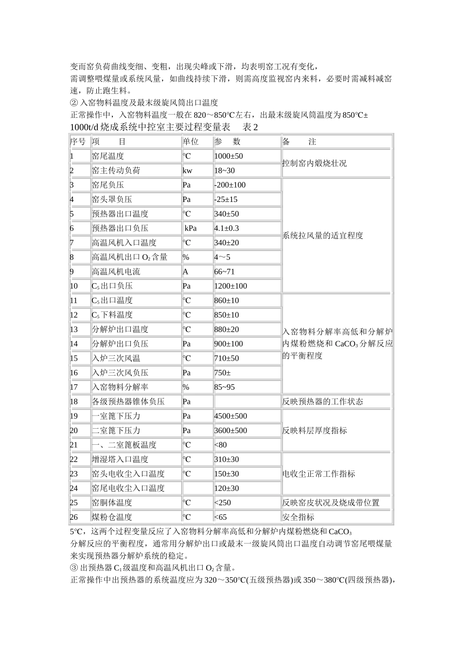 新型干法窑中控操作要点及常见故障处理_第3页