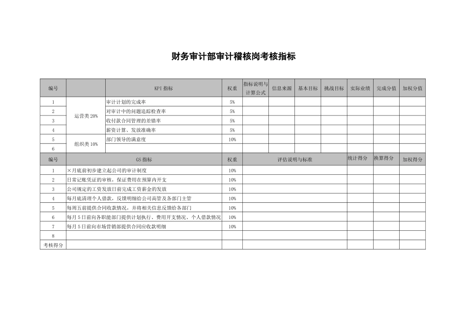 武汉天澄环保科技公司财务审计部审计稽核考核指标_第1页