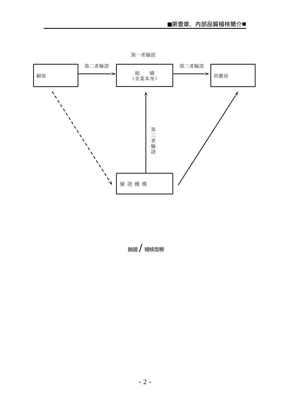 内部品质系统稽核简介_第2页