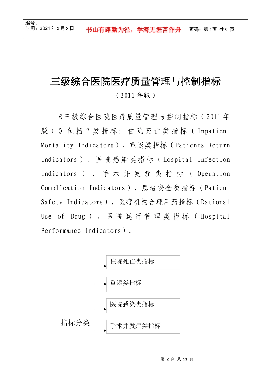 三级医院质量控制指标_第2页