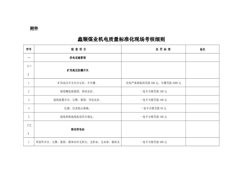 山煤集团左权鑫顺煤业有限公司防爆检查及质量标准化考核办法_第1页