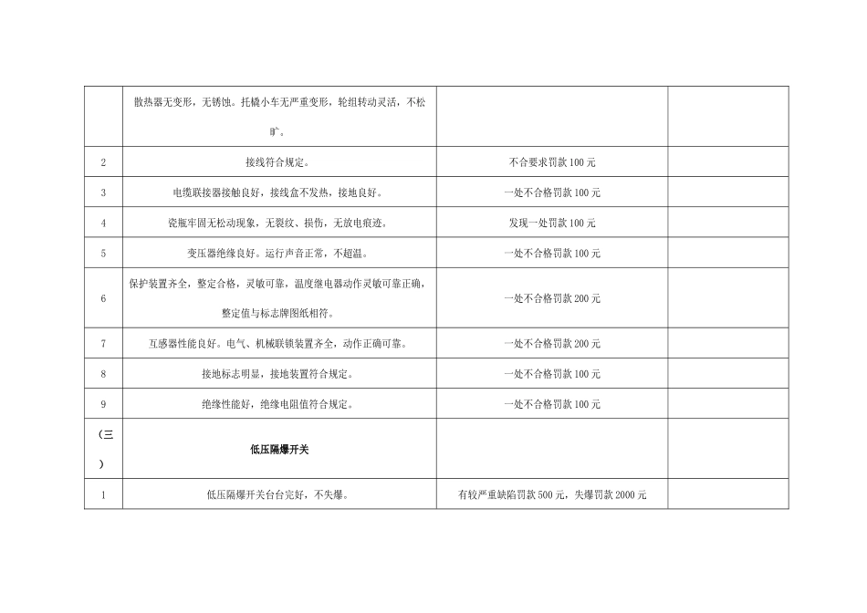 山煤集团左权鑫顺煤业有限公司防爆检查及质量标准化考核办法_第2页