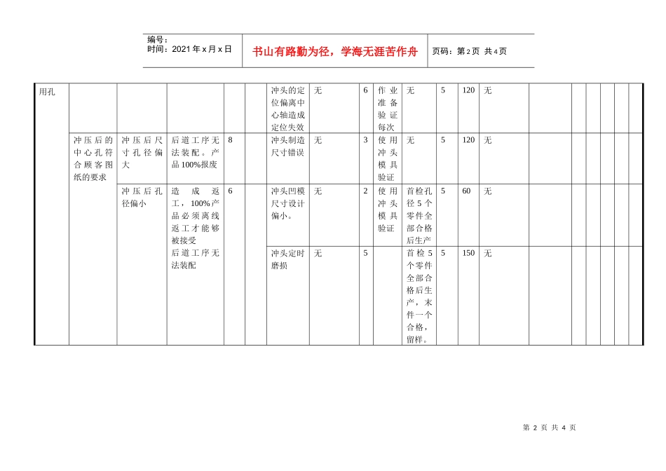 过程fmea和过程fmea实例详解_第2页