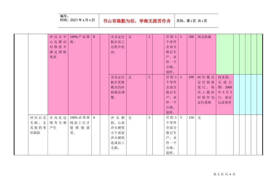 过程fmea和过程fmea实例详解_第3页
