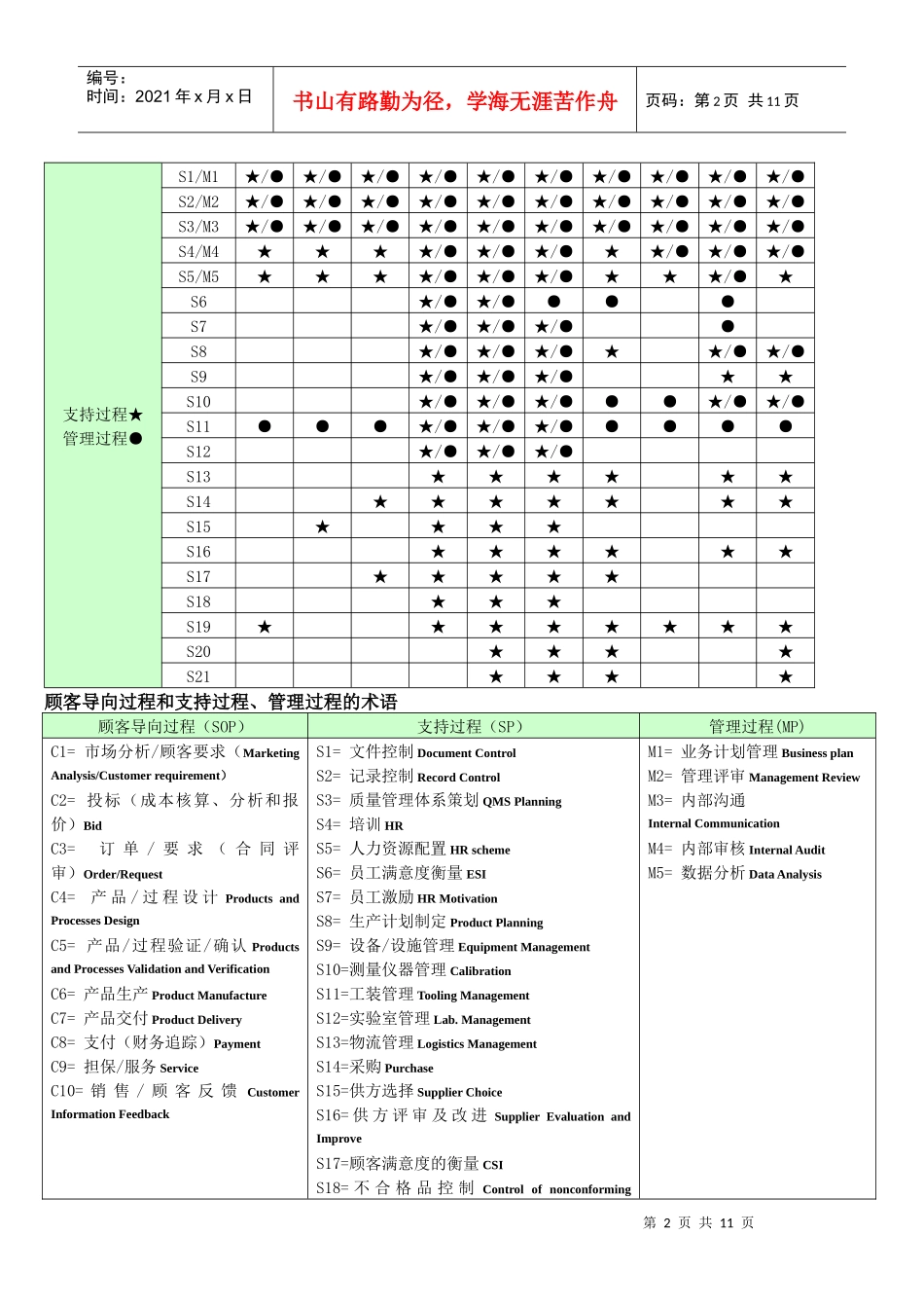 顾客导向过程分析表质量手册附件1_第2页