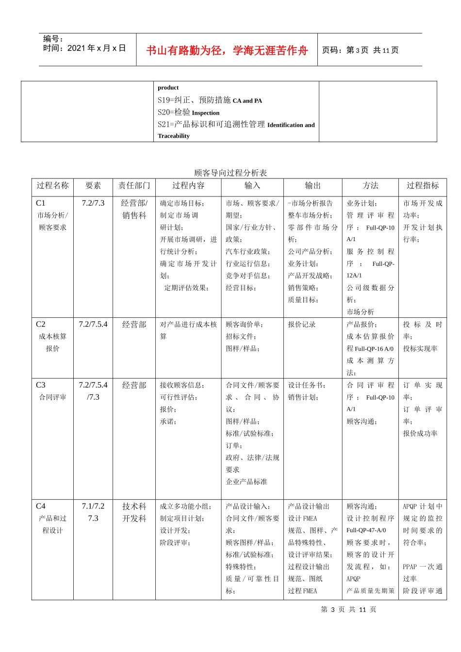 顾客导向过程分析表质量手册附件1_第3页