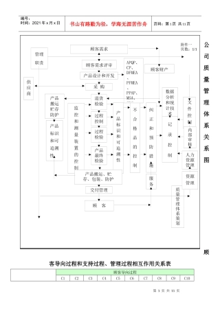 顾客导向过程分析表质量手册附件1